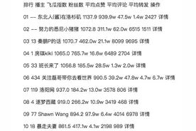 旅游抖音号如何做？图片