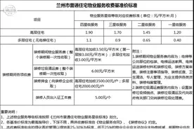 5月15日起，兰州普通住宅物业费基准价执行新标准（附详表）图片