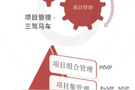 大盘点：IT行业最难考的5个证书，但很吃香图片