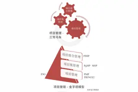 大盘点：IT行业最难考的5个证书，但很吃香图片