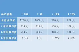 大限将至，买了这类基金的赶紧撤了图片