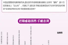 一图读懂｜崩盘式下跌！关于虚拟货币，你应该知道这些……图片