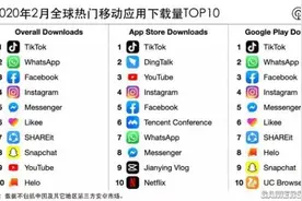 抖音海外版称霸2月全球最热门移动应用 已成网红聚集地图片