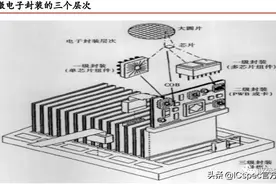 干货｜一文看懂封装基板图片