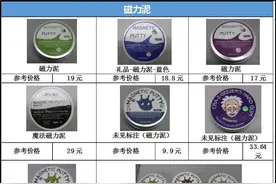 别让解压玩具成“隐形炸弹”市面上的解压玩具是否安全？图片