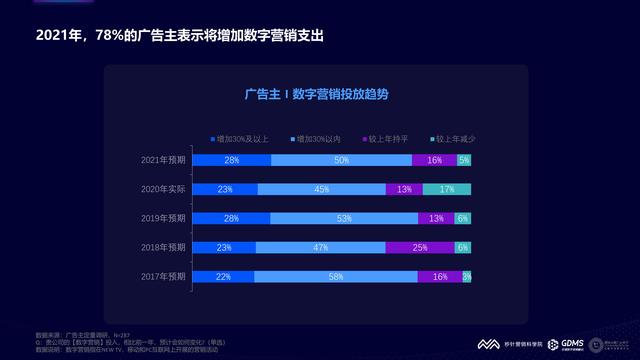 2021���й�����Ӫ�����Ʊ��棨�����棩