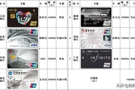 10年摸爬，吐血推荐7张白金信用卡（附表）图片