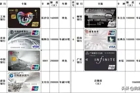 10年摸爬，吐血推荐7张白金信用卡（附表）图片