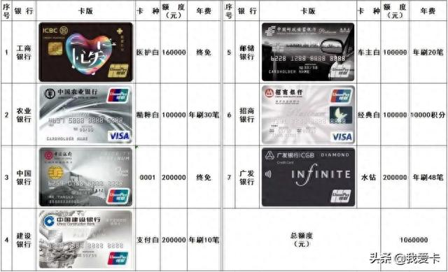 工行白金信用卡哪个好，工行白金信用卡哪个好用 配图01