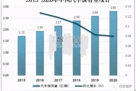 摩电修理店早早关门睡觉，汽修店灯火通明加班到深夜图片