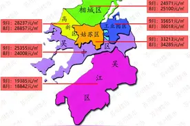 大局己定！苏州最新房价“金字塔”出炉！各板块涨跌幅度曝光图片