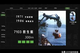 中国载人潜水器下潜突破1万米，创造新纪录图片