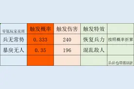 三国志战略版“兵无常势”能输出、能治疗，这几个武将最适合图片