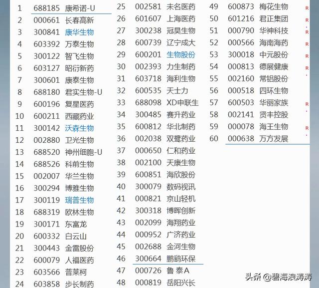 A股60家生物制药公司，谁能率先成功研发出mRNA新冠疫苗？
