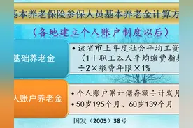 养老保险缴费15年，每月能领多少养老金？提升到20年，多领多少？图片