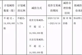 主业持续低迷 原实控人“金蝉脱壳”星光农机又遭重要股东清仓减持图片