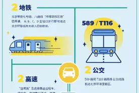 9月14日起，北京环球影城门票及酒店客房正式开放预订！附亲测游园攻略~图片