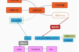 鸿蒙系统的仓颉编程语言如果是中文编程的话流行的可能性微乎其微图片