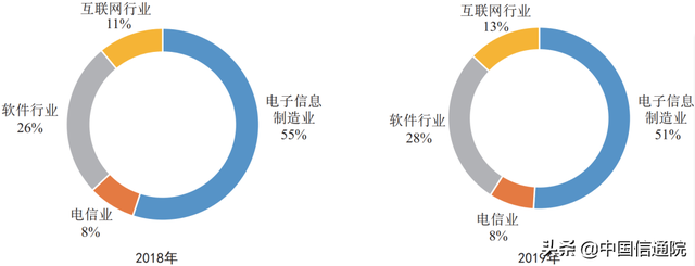 中国信通院朱金周等：粤港澳大湾区数字经济发展特点及对策建议