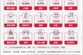 “剧情”成短视频增粉利器，但要警惕掉入长视频逻辑的陷阱图片