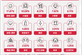 “剧情”成短视频增粉利器，但要警惕掉入长视频逻辑的陷阱图片