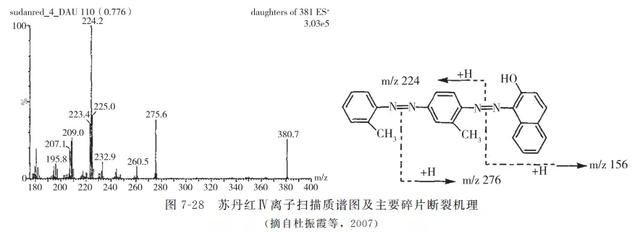 动物源性食品中有害化学物质及污染物的检测———苏丹红