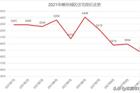 再降！郴州房价四连降！快看看你买亏了没图片