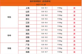 2021.6.28明日猪价一飞冲天，多地更是暴涨2元图片