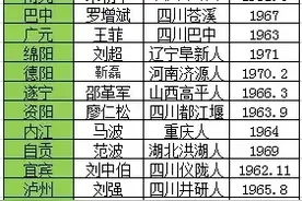 四川各地级市市委书记、市长籍贯图片