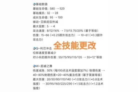 Q途中无法释放E，“新版本刀妹再被削弱，设计师扛不住压力回调”图片