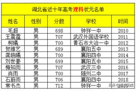 近十年湖北省高考状元名单，都是实力派图片