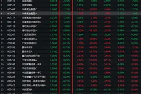 我的组合也踩到雷了？近期对债券组合进行了调仓重构图片