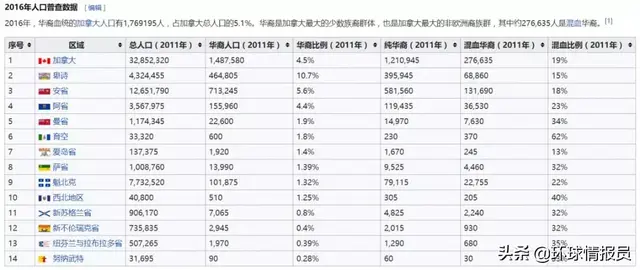 加拿大：华人占比超20%，温哥华为什么有这么多华人？