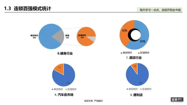 ����������ǿ5�����ģʽ��������Ҳ����������