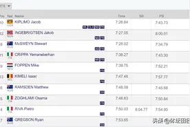 后40米逆转夺冠！19岁长跑天才3000米创十三年世界最佳图片