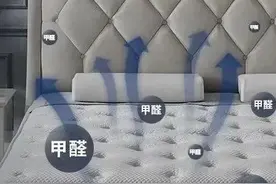 万万没想到！我们每天睡的床垫，竟然是甲醛重灾区？图片