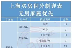 上海新房认筹政策：重点解读！！图片