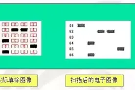 高考答题卡使用规范再看一遍！不该犯的错误一定不能犯图片