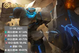 全服禁用率第一，盾山一大堆克星不用，为啥非要禁掉呢？图片
