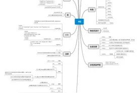 一张图读懂 HTML图片