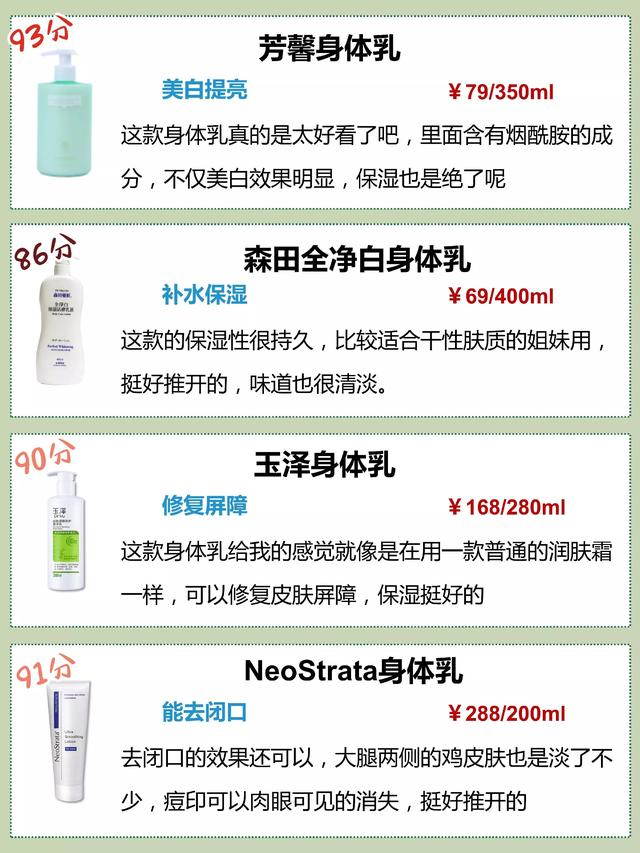 学生党可以用的美白身体乳