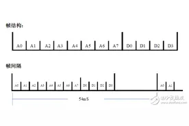 stm8l单片机之汽车遥控解码器图片