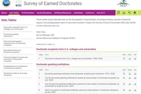 最新《美国博士学位调查》出炉！赴美读博趋势有何变化？一起来看图片