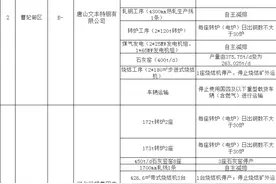 解除！重启！石家庄、唐山、衡水最新通知来了图片