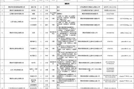 速看！常州又一批优质单位新招2000+岗位，待遇高福利好！图片