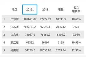 山东公布顶替案调查结果，有人被降低退休待遇，仅一人被开除公职图片