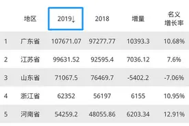 山东公布顶替案调查结果，有人被降低退休待遇，仅一人被开除公职图片