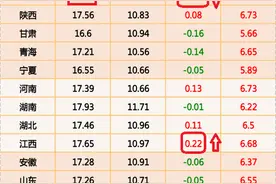 猪价又跌了？下跌真相已查明，8元魔咒何时打破？更闹心的事来了图片