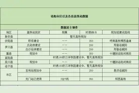 “神都”洛阳—将有8个高铁站，现仅开通一个高铁站？7个在规划中图片