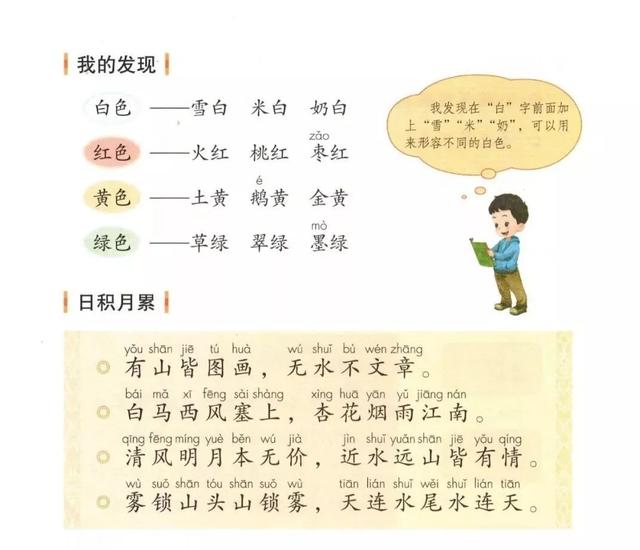 部编版语文二年级上第四单元每课知识点归纳